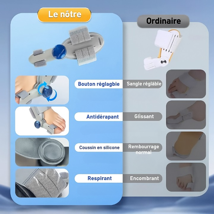 Correcteur de Hallux Confortable stade Léger à modéré CM