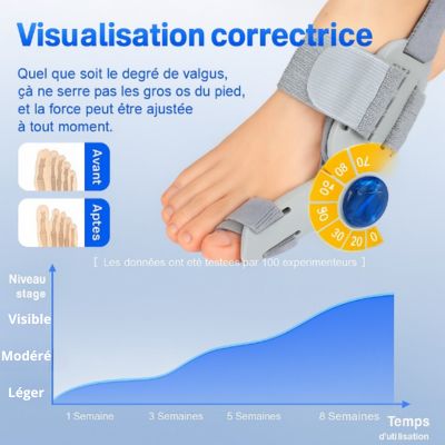 Correcteur de Hallux Confortable stade Léger à modéré CM
